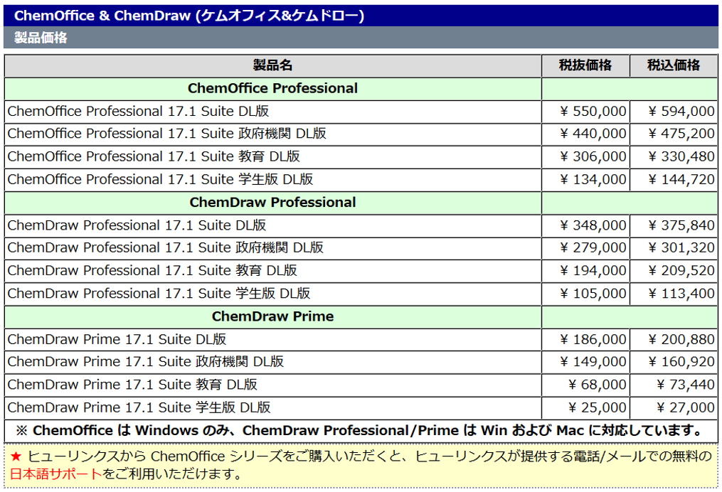 化学ソフト Chemdraw ケムドロー は高い ケムスケッチがおススメ 化学構造式 化学ネットワーク 化学解説 業界研究 就職