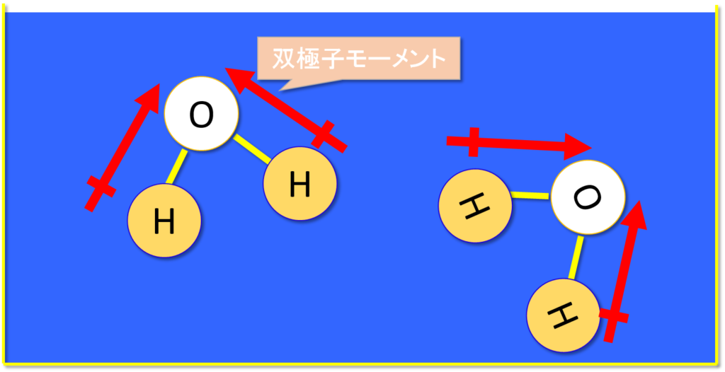 化学のポイント 誘電率とは ざっくり解説 化学ネットワーク 化学解説 業界研究 就職