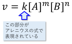 アレニウスの式と反応速度 化学ネットワーク 化学解説 業界研究 就職