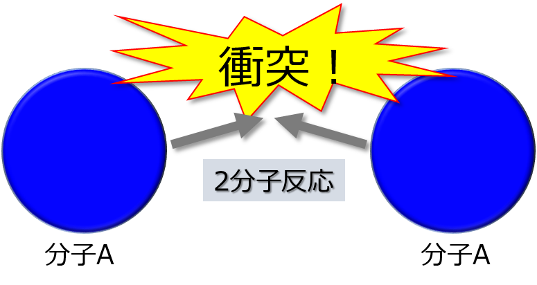 化学反応論 反応次数の決定は難しい 化学ネットワーク 化学解説 業界研究 就職