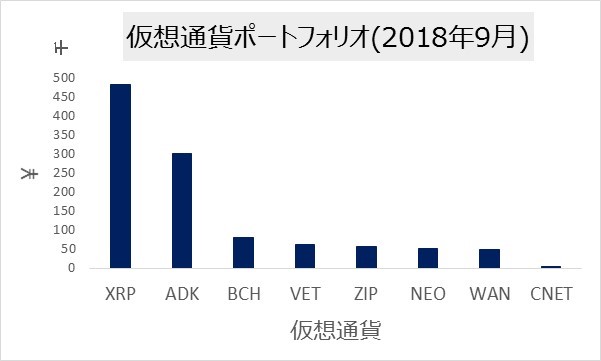 仮想通貨ポートフォリオ2018年9月