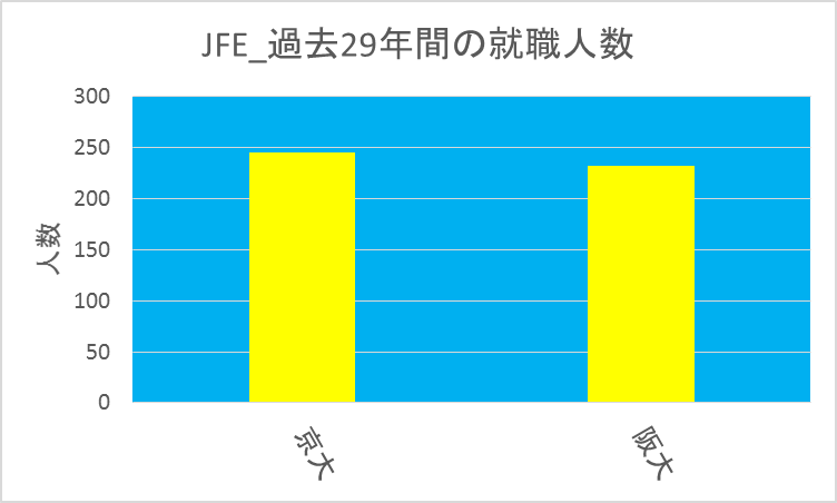 JFE_京大vs阪大