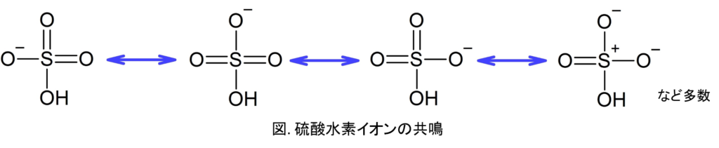 硫酸水素イオンの共鳴